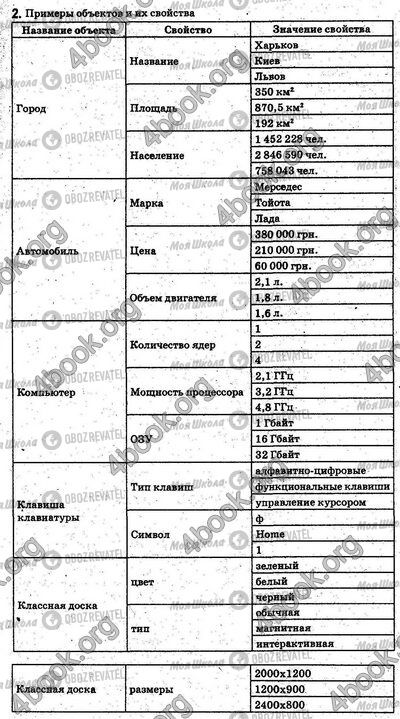 ГДЗ Информатика 5 класс страница §2.3 Впр.2